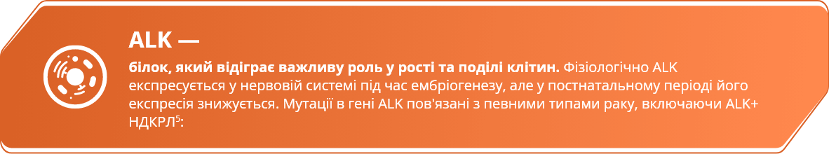 ALK - білок, який відіграє важливу роль у рості та поділі клітин. Фізіологічно ALK експресується у нервовій системі під час ембріогенезу, але у постнатальному періоді його експресія знижується. Мутації в гені ALK пов'язані з певними типами раку, включаючи ALK+ НДКРЛ: