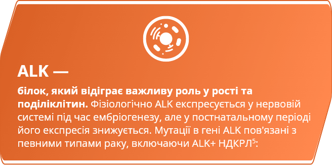 ALK - білок, який відіграє важливу роль у рості та поділі клітин. Фізіологічно ALK експресується у нервовій системі під час ембріогенезу, але у постнатальному періоді його експресія знижується. Мутації в гені ALK пов'язані з певними типами раку, включаючи ALK+ НДКРЛ: