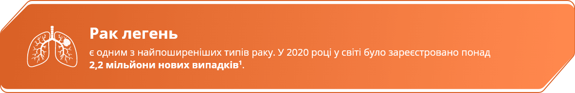 Рак легень є одним з найпоширеніших типів раку. У 2020 році у світі було зареєстровано понад 2,2 мільйони нових випадків.