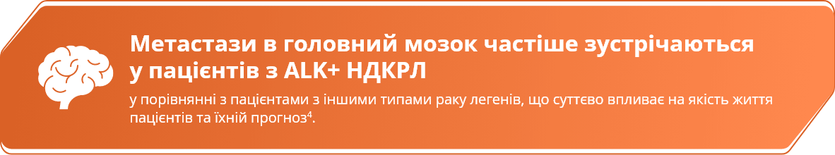 Метастази в головний мозок частіше зустрічаються у пацієнтів з ALK+ НДКРЛ у порівнянні з пацієнтами з іншими типами раку легенів, що суттєво впливає на якість життя пацієнтів та їхній прогноз.