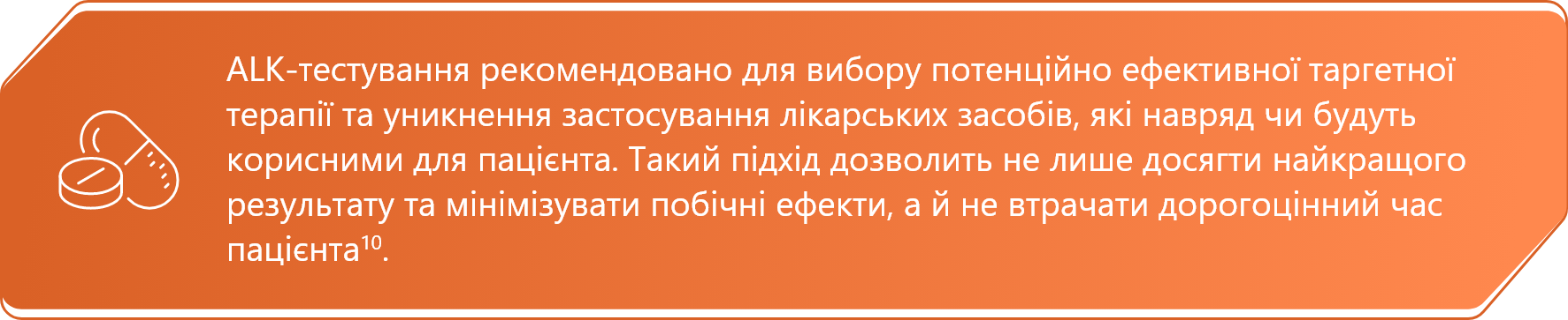 Алгоритм ALK-тестування