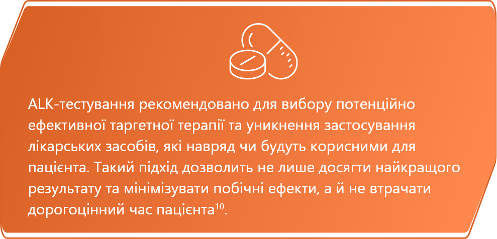 Алгоритм ALK-тестування