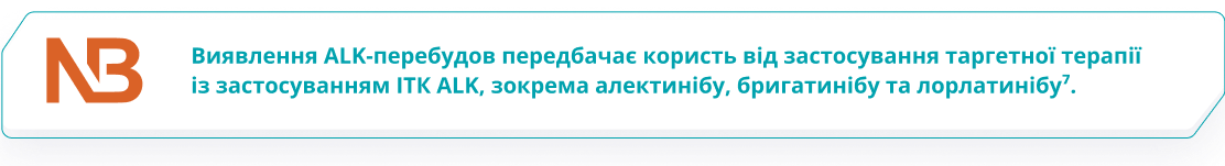 Виявлення ALK-перебудов передбачає користь від застосування таргетної терапії із застосуванням ІТК ALK, зокрема алектинібу, бригатинібу та лорнатинібу