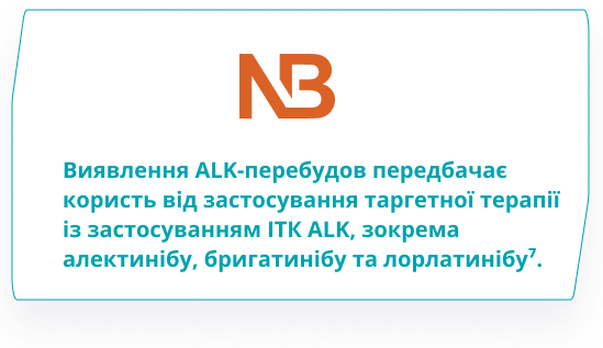 Виявлення ALK-перебудов передбачає користь від застосування таргетної терапії із застосуванням ІТК ALK, зокрема алектинібу, бригатинібу та лорнатинібу