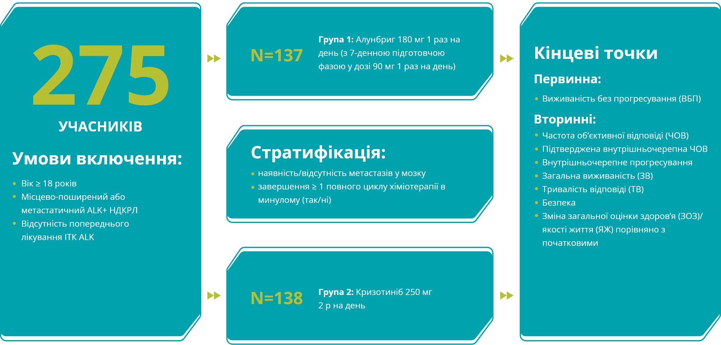 Опис дизайну дослідження ALTA-1L