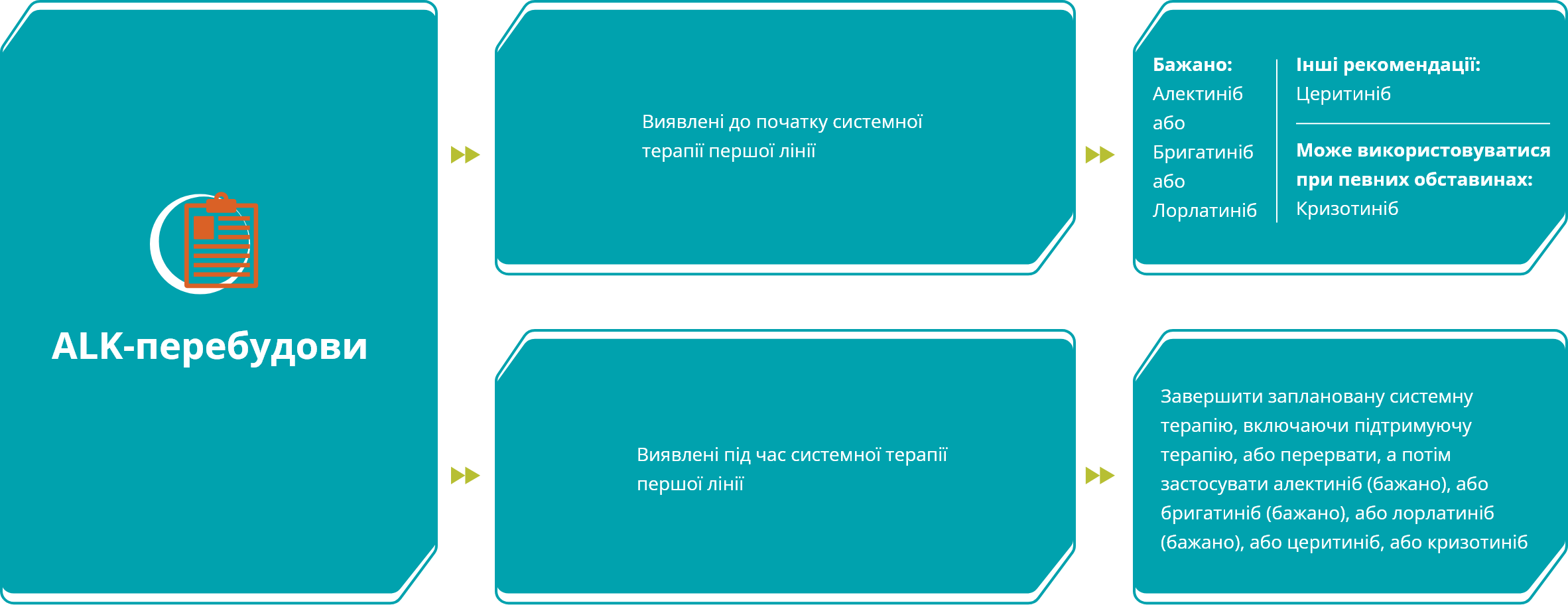 ALK-таргетна терапія