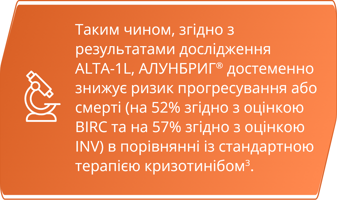 результати Дослідження ALTA-1L