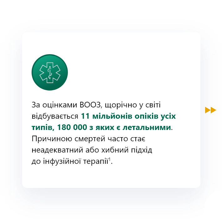 За оцінками ВООЗ, щорічно у світі відбувається 11 мільйонів опіків усіх типів, 180 000 з яких є летальними. Причиною смертей часто стає неадекватний або хибний підхід до інфузійної терапії.