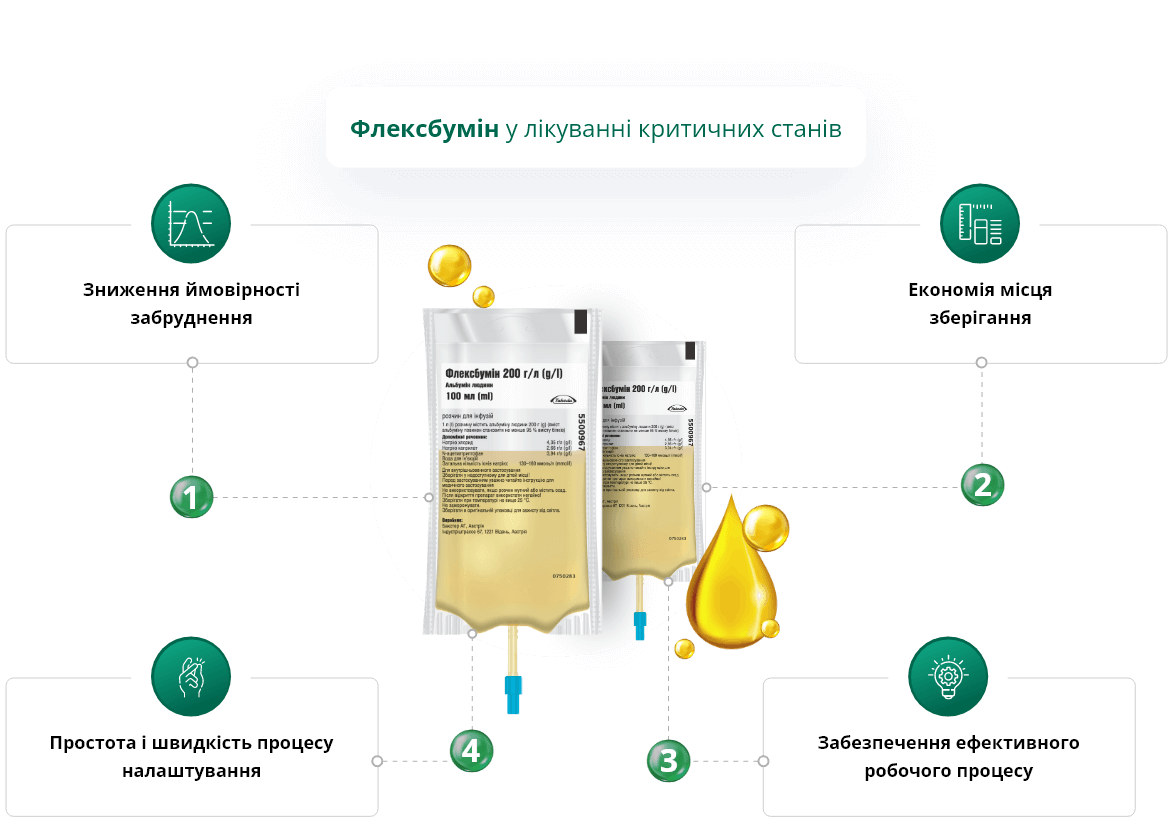 Флексбумін у лікуванні критичних станів