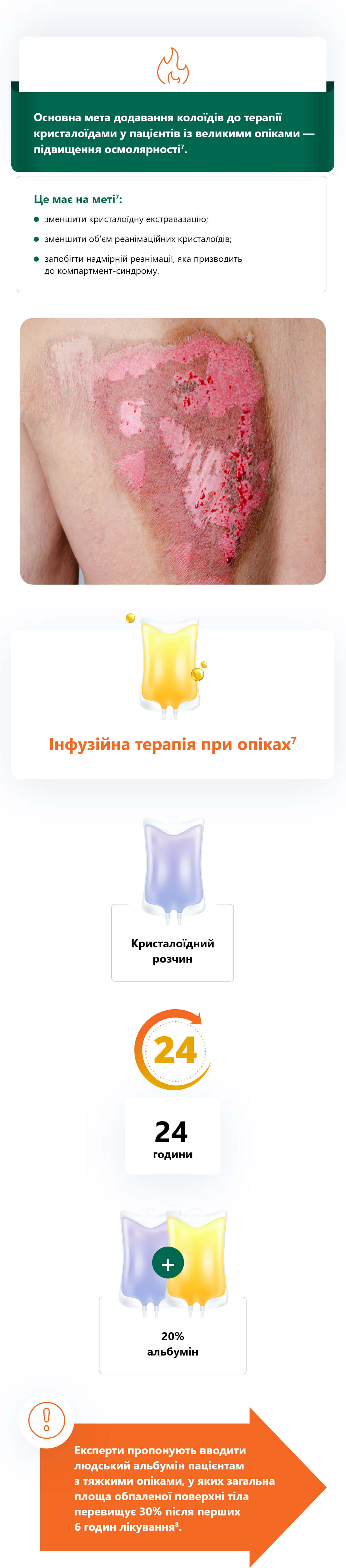 Основна мета додавання колоїдів до терапії кристалоїдами у пацієнтів із великими опіками — підвищення осмолярності.