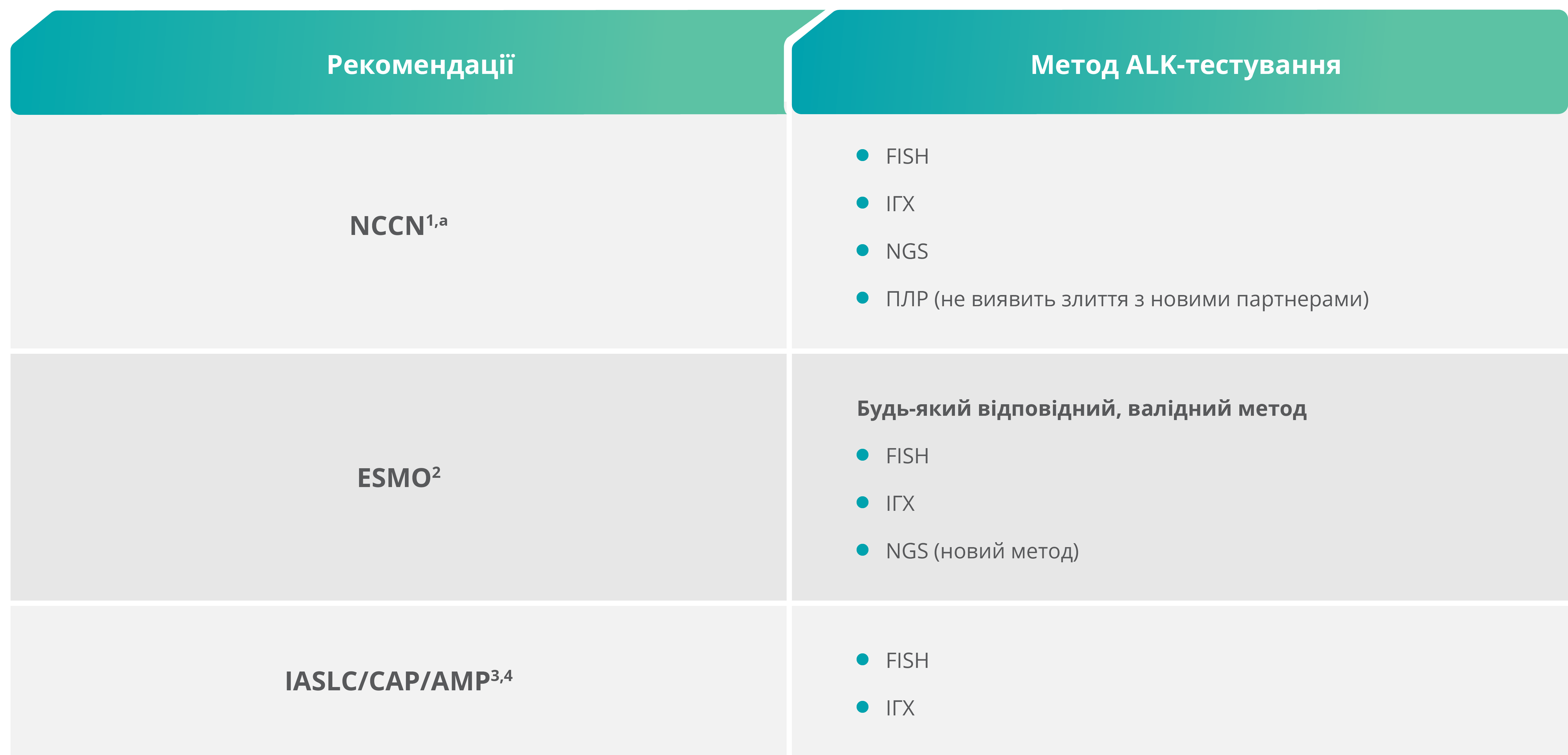 Методи тестуванняЛ