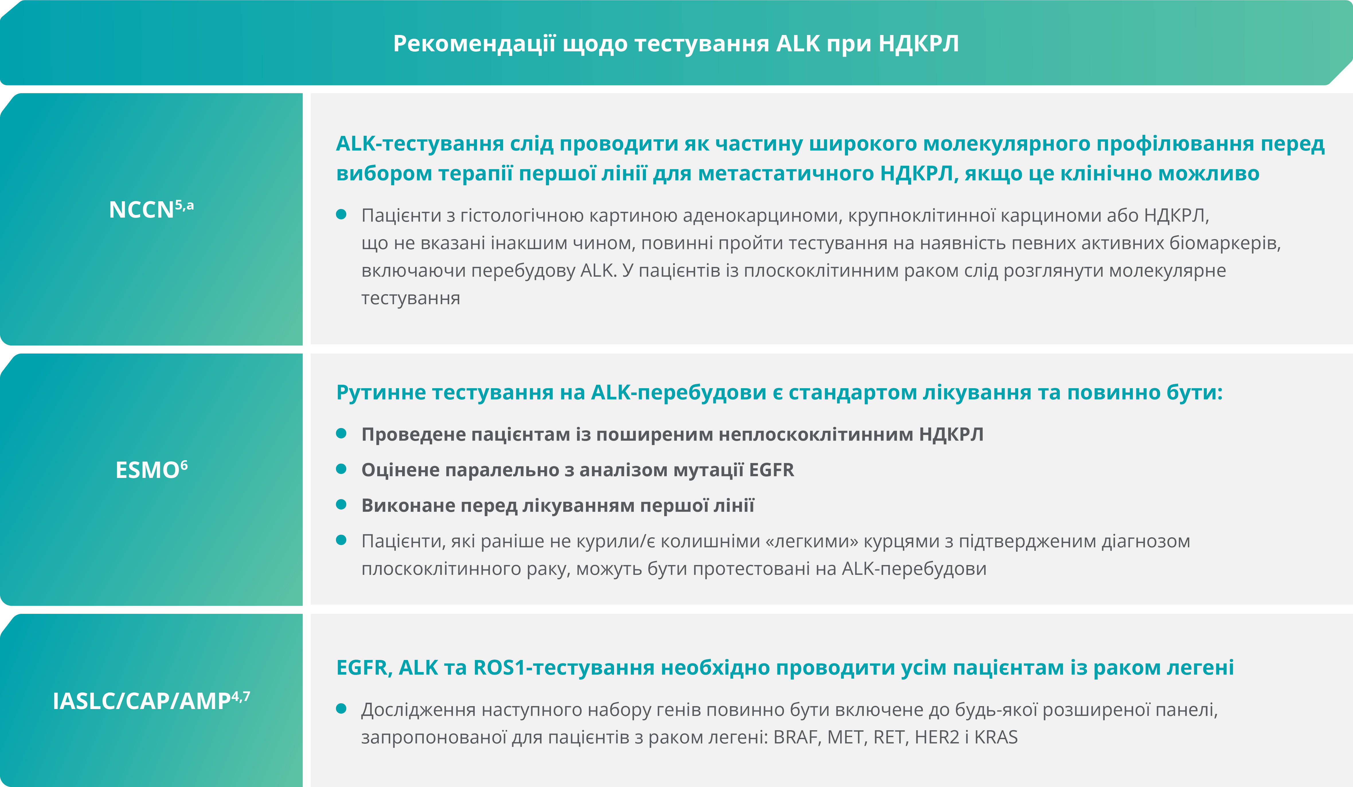 Рекомендації щодо тестування ALK при НДКРЛ