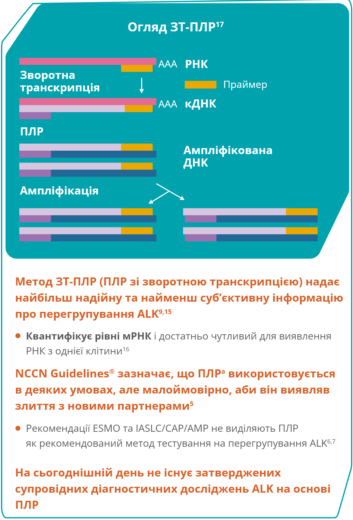 Новий метод ALK-детекції