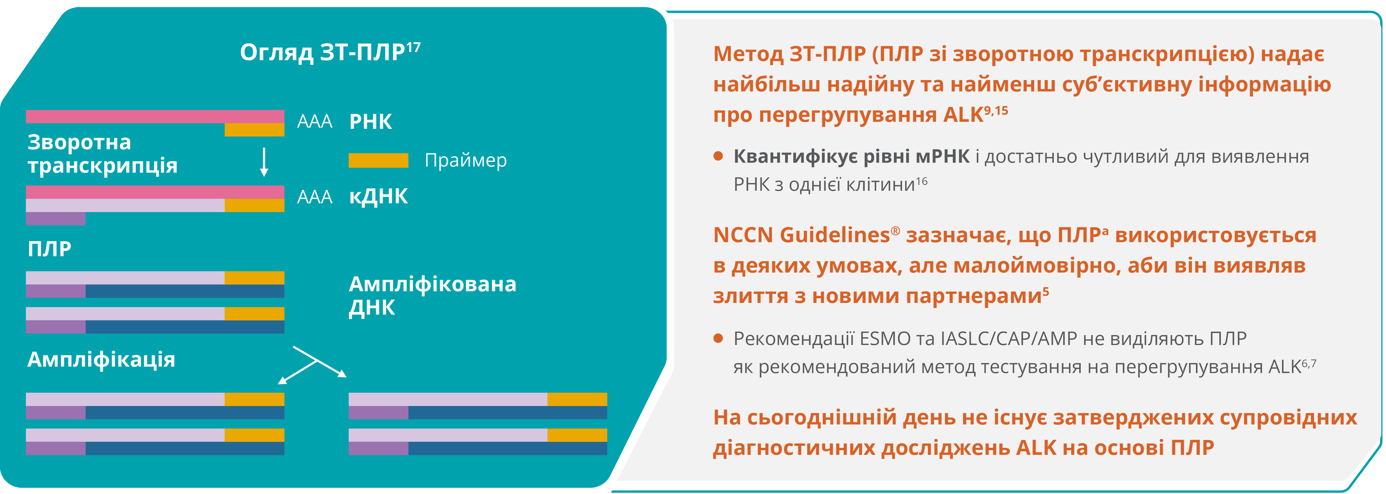 Новий метод ALK-детекції