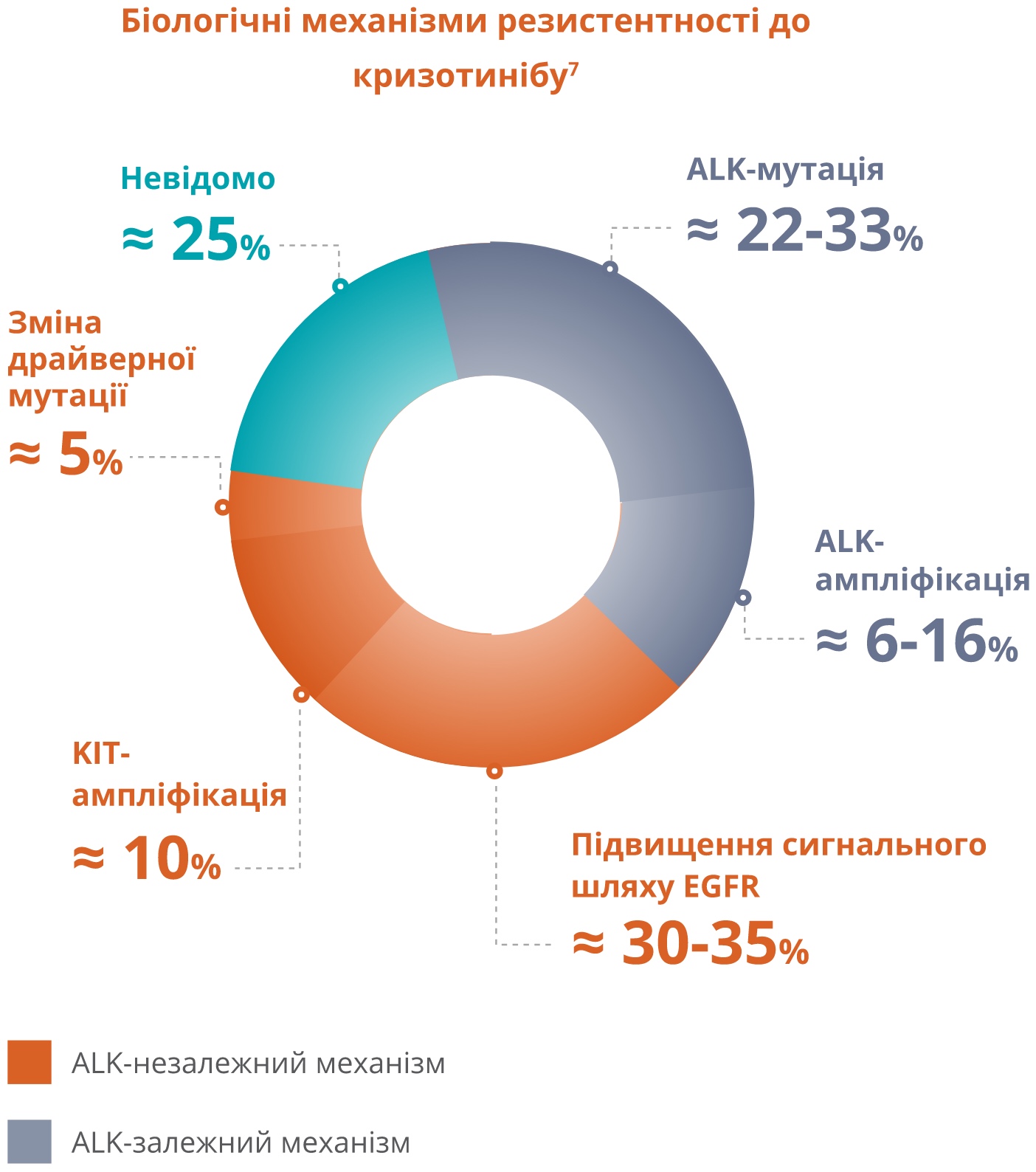 Біологічні механізми резистентності до кризотинібу
