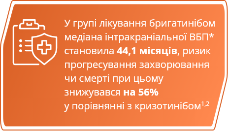 Група лікування бригатинібом