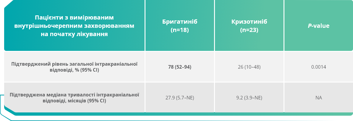 Таблиця