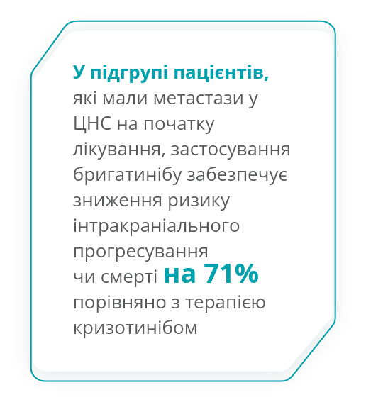 Підгрупа пацієнтів,
які мали метастази у ЦНС на початку лікування